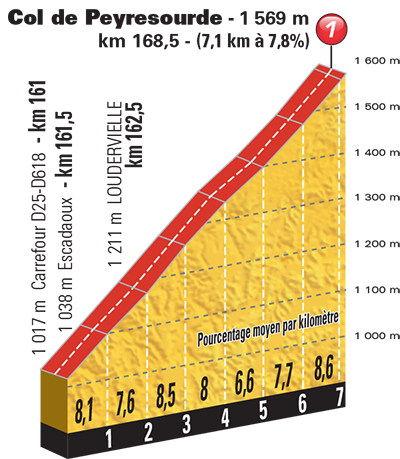 etappe-8-09-juli-2016-pau-bagneres-de-luchon-Col de Peyresourde.jpg
